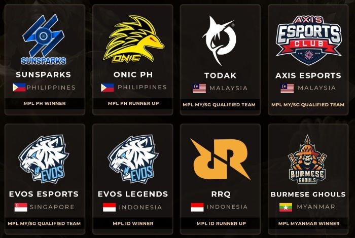 Esport Mobile Legend Indonesia